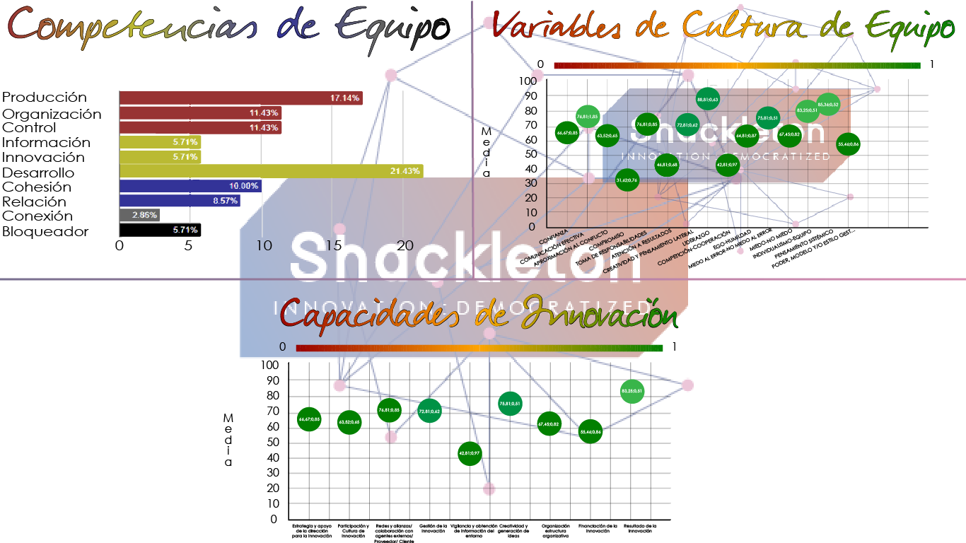Proceso de Innovación