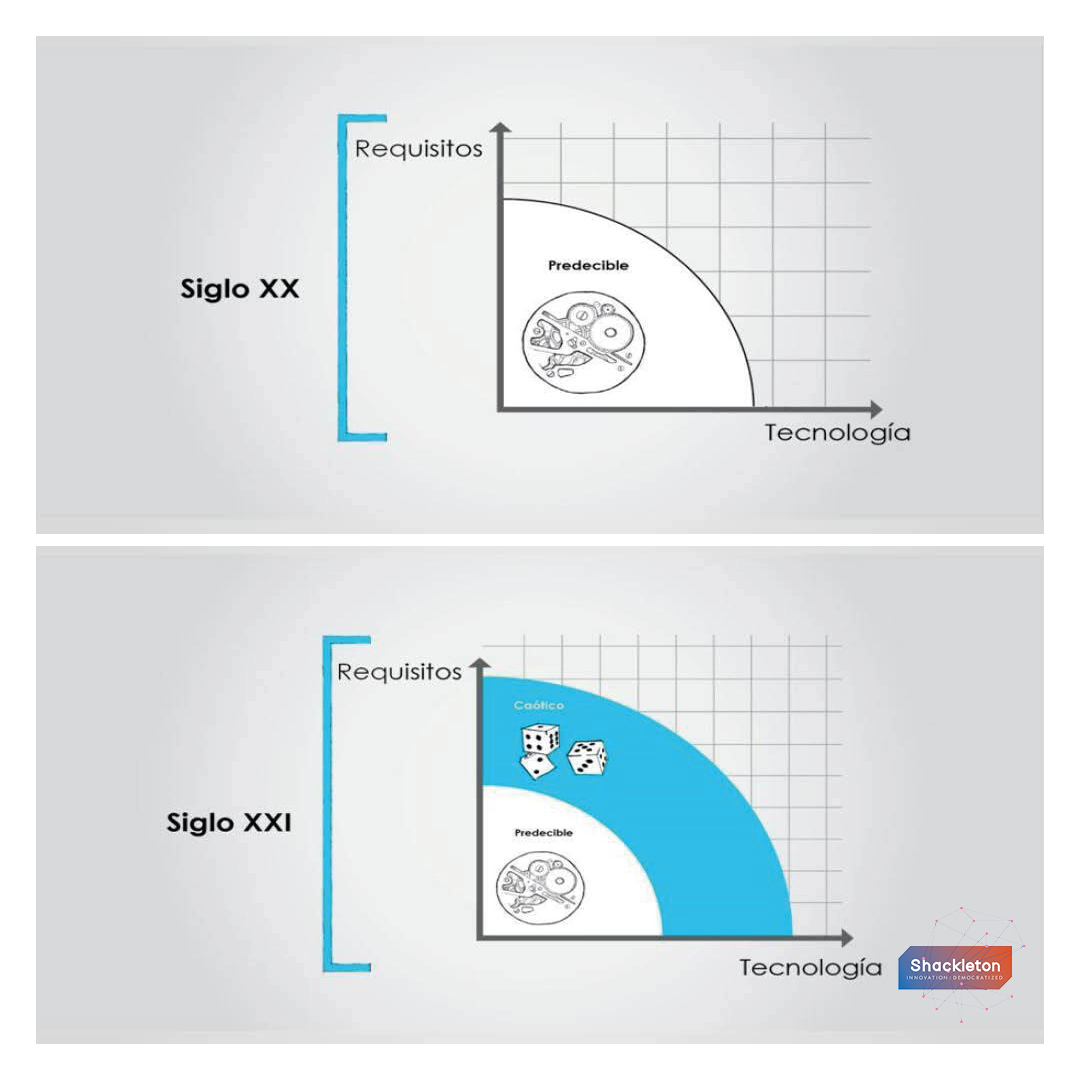 Metodologías Ágiles
